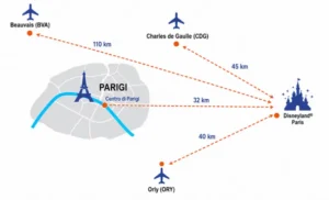 Quanto dista Disneyland Paris da Parigi e dagli aeroporti: tempi e trasporti a confronto