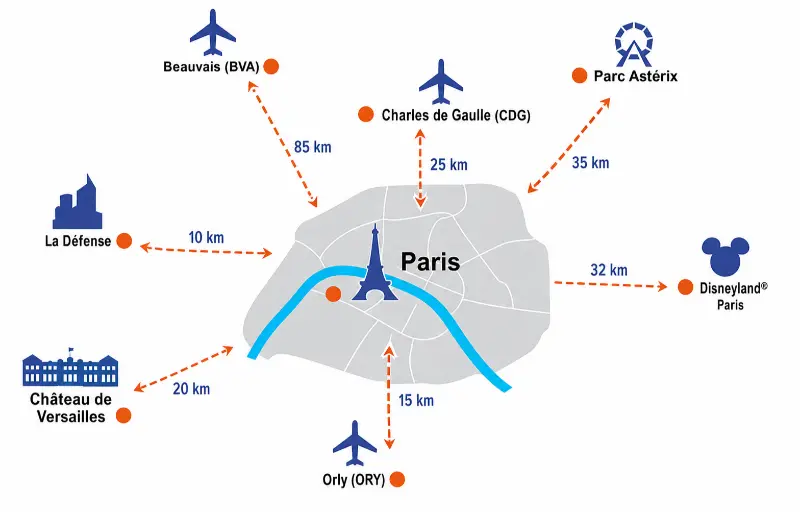 Mappa distanze aeroporti e attrazioni intorno Parigi